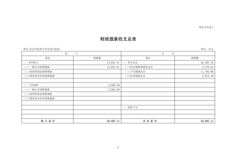 北京中醫(yī)藥大學(xué)東直門醫(yī)院2025年部門預(yù)算公開報告_07.png