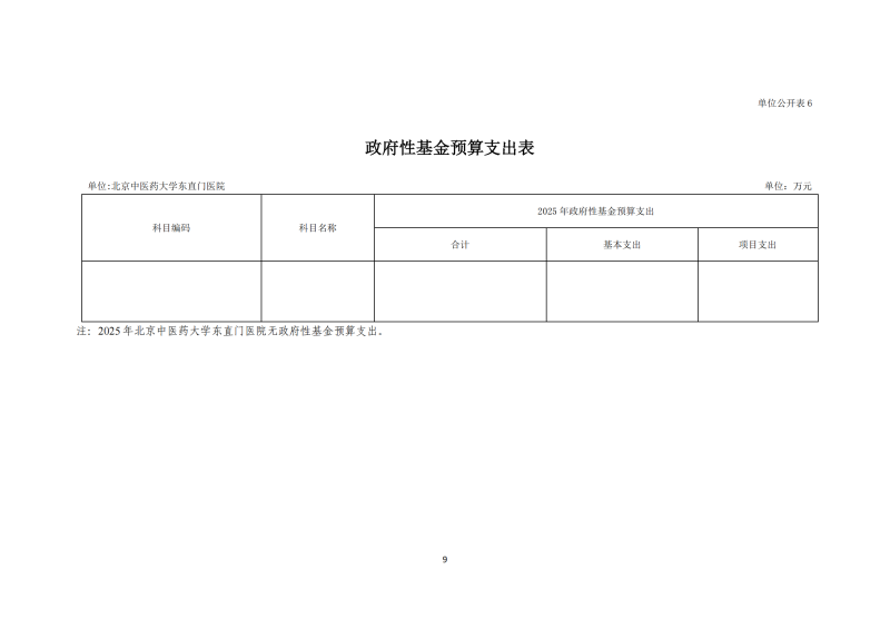 北京中醫(yī)藥大學(xué)東直門醫(yī)院2025年部門預(yù)算公開報告_09.png