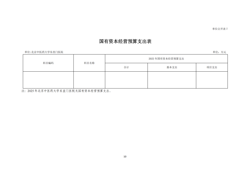 北京中醫(yī)藥大學(xué)東直門醫(yī)院2025年部門預(yù)算公開報告_10.png