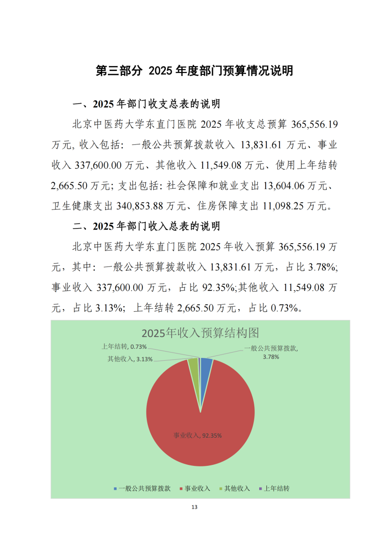 北京中醫(yī)藥大學(xué)東直門醫(yī)院2025年部門預(yù)算公開報告_13.png