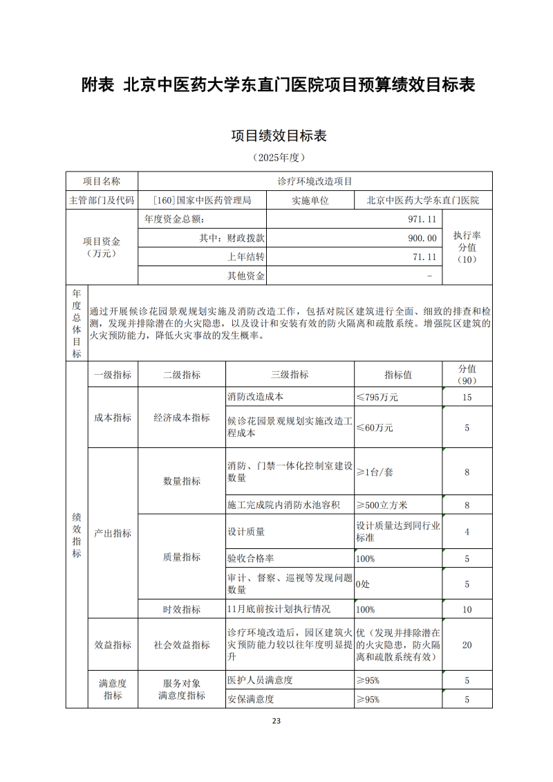 北京中醫(yī)藥大學(xué)東直門醫(yī)院2025年部門預(yù)算公開報告_23.png