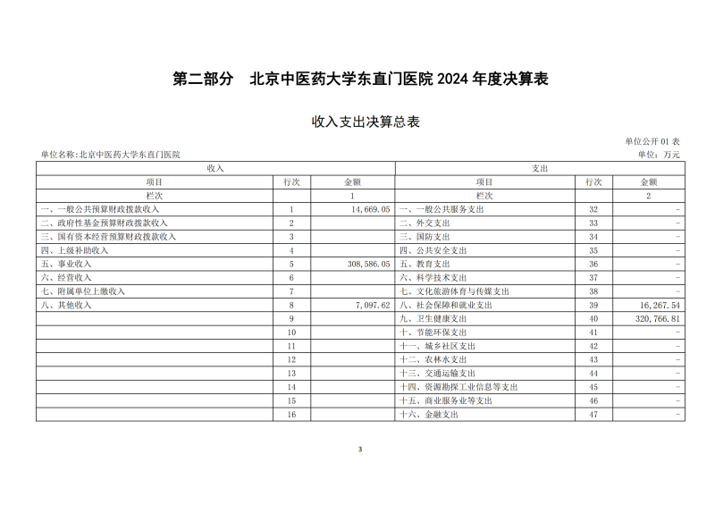 北京中醫(yī)藥大學(xué)東直門醫(yī)院2024年度部門決算公開報告_05.png