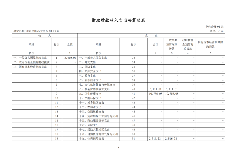 北京中醫(yī)藥大學(xué)東直門醫(yī)院2024年度部門決算公開報告_09.png