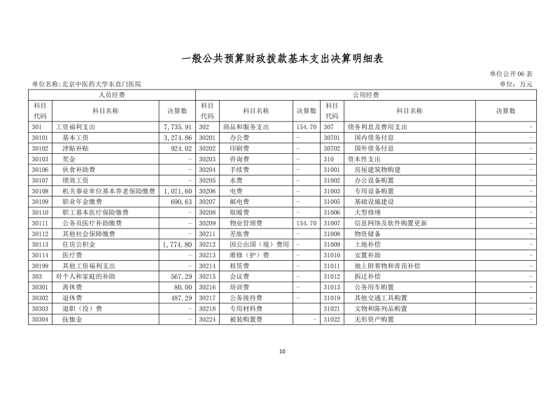 北京中醫(yī)藥大學(xué)東直門醫(yī)院2024年度部門決算公開報告_12.png