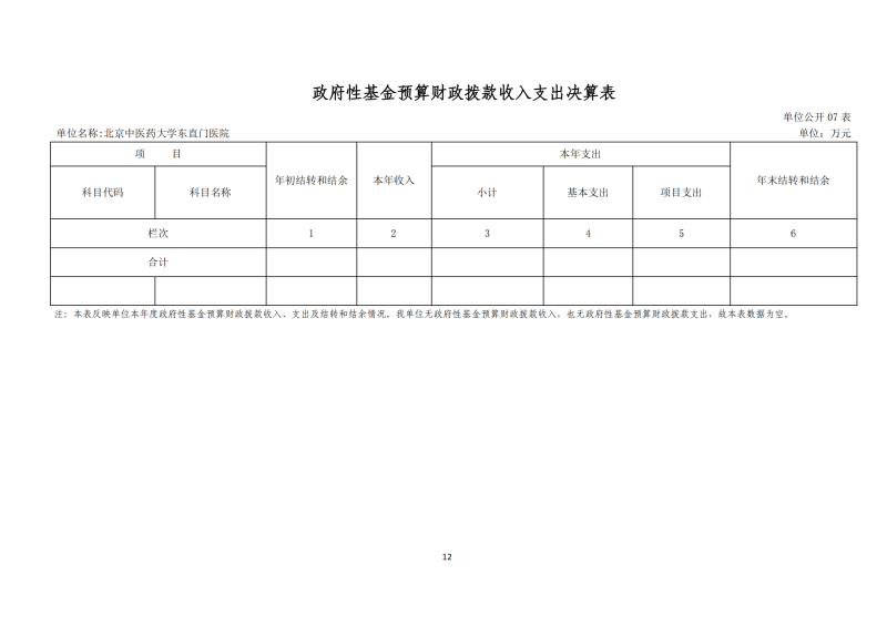 北京中醫(yī)藥大學(xué)東直門醫(yī)院2024年度部門決算公開報告_14.png