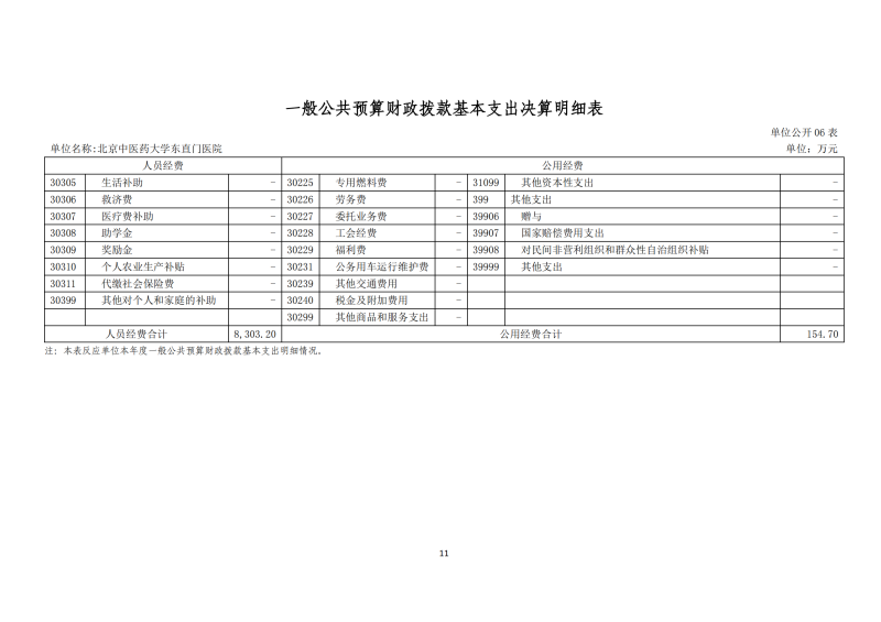 北京中醫(yī)藥大學(xué)東直門醫(yī)院2024年度部門決算公開報告_13.png
