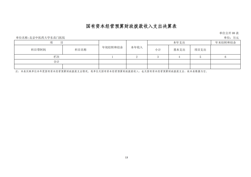 北京中醫(yī)藥大學(xué)東直門醫(yī)院2024年度部門決算公開報告_15.png