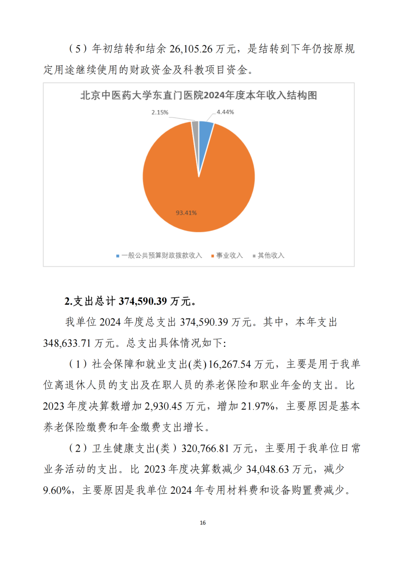 北京中醫(yī)藥大學(xué)東直門醫(yī)院2024年度部門決算公開報告_18.png